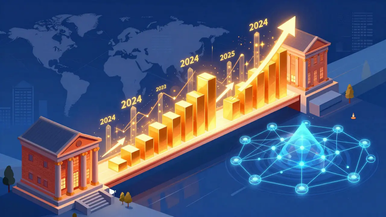 DeFi Growth Statistics and Adoption: Market Data for 2025-2034